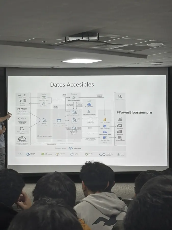 Experiencia en evento tecnologico