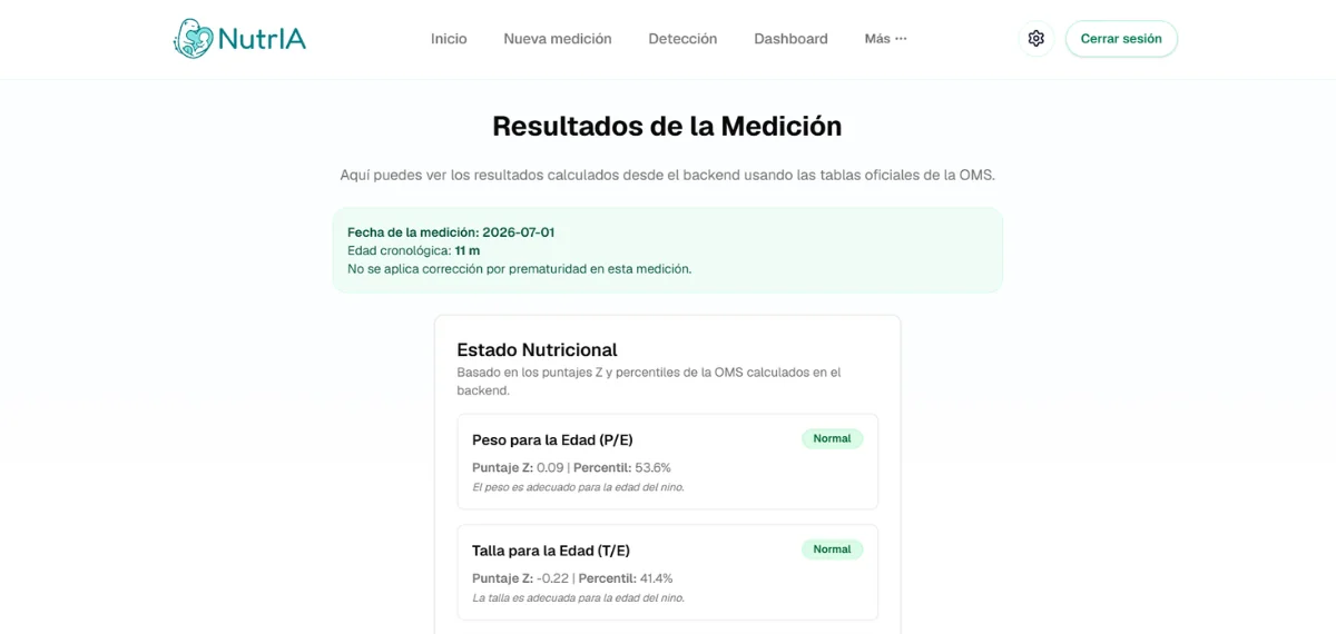 NutrIA Evolución de Percentiles